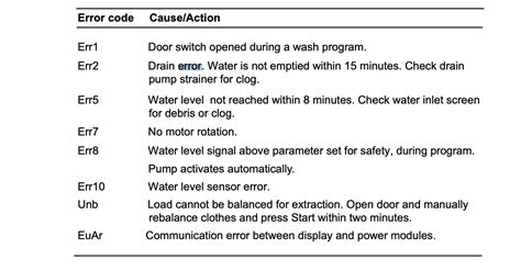 <b>Washer</b> Laundrylux WHWF09810M Installation Manual. . Wascomat crossover washer error codes